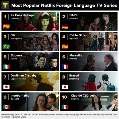 netflix    top  foreign language tv series    shows coming  tv series