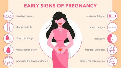 35 Best Ideas For Coloring Sign Of Pregnancy