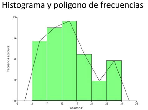 Gráficos Estadísticos Histograma Y Polígono De Frecuencia Free Hot