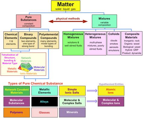 History The Living Environment