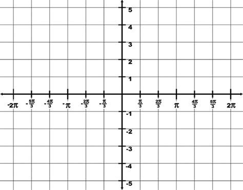 trigonometry grid  domain p  p  range