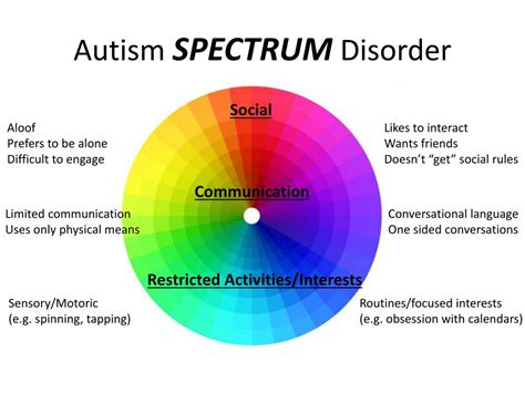 autism spectrum disorder powerpoint