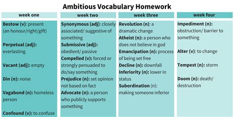 building confidence teaching ambitious vocabulary   century