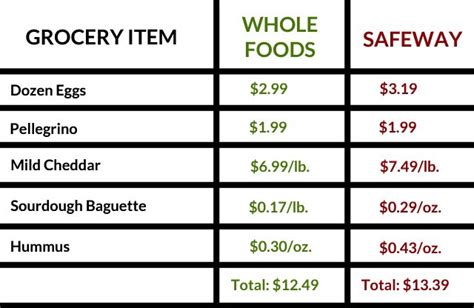 foods     expensive  billfold