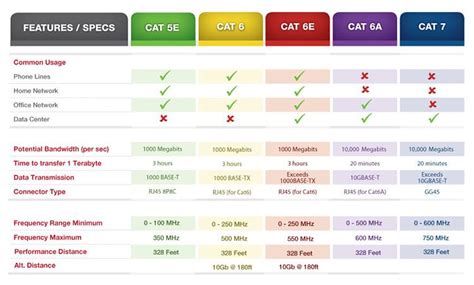 difference  cate cat cate cata cat networking cable knowledge shenzhen starte