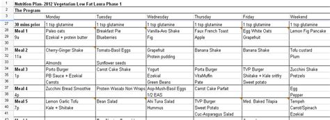 indian diet plan  pregnancy week  week diet plan