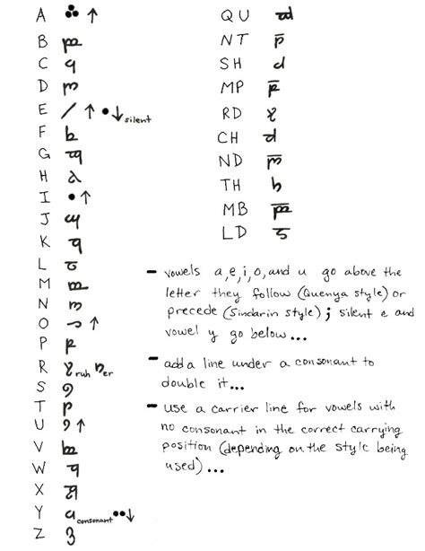 Learn To Write In Elvish By Liladpi0408 On Deviantart