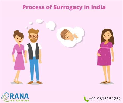 best surrogacy clinic in india