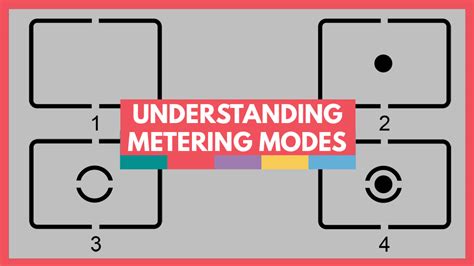 understanding metering modes spot  center weighted  matrix