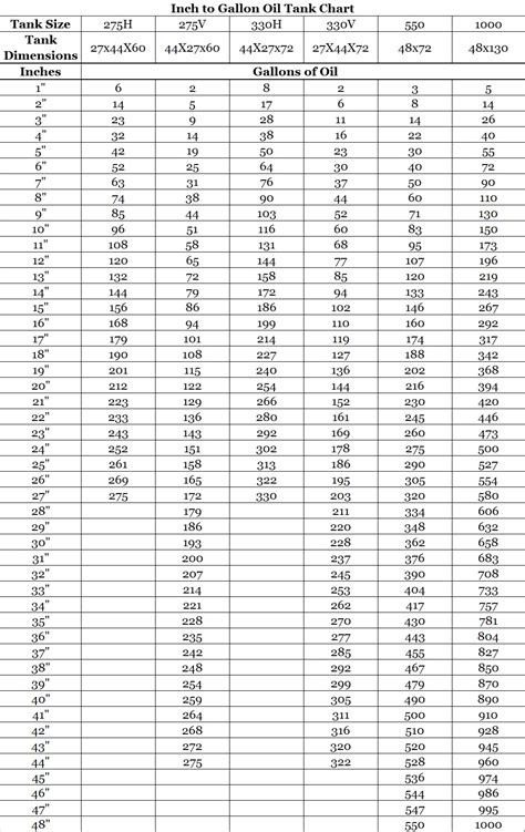 oil tank chart   gallon