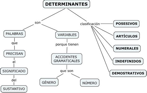 Lengua Española Universo Comunicativo Lengua Española I