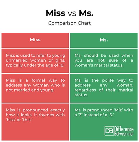 difference between ms and mrs difference between