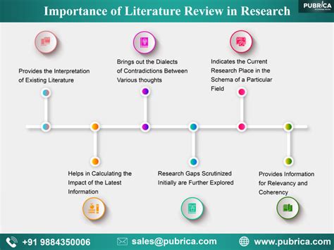 important    literature review  research academy