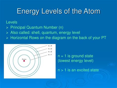 chapters    atom powerpoint    id