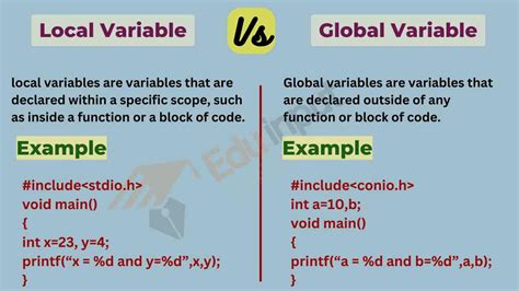 difference  local variable  global variable