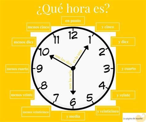 como se dice la hora en espanol