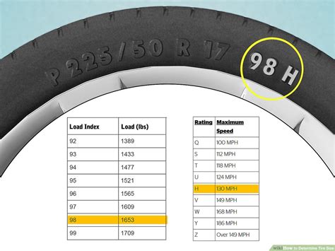 Whats The 2006 Honda Civic Tire Size And Pressure Faqs Brighligh