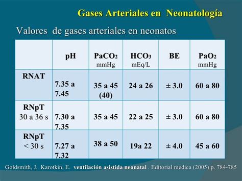 interpretacion de gases arteriales en neonatologia