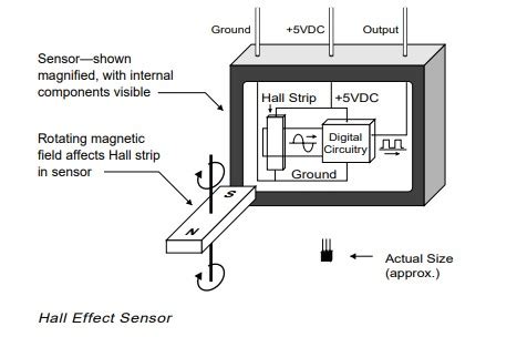 hall effect sensor   role   motor controller