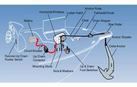 ideal anchor winch wiring diagram wiring diagram