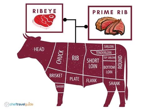 prime rib  rib roast difference  prime rib  rib roast