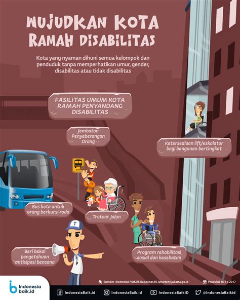 wujudkan kota ramah disabilitas indonesia baik