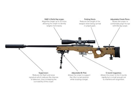 technoslum  sniper rifle