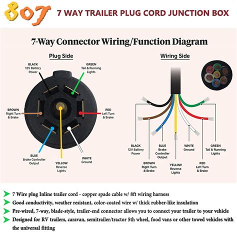 trailer light plug wiring diagram wiring diagram