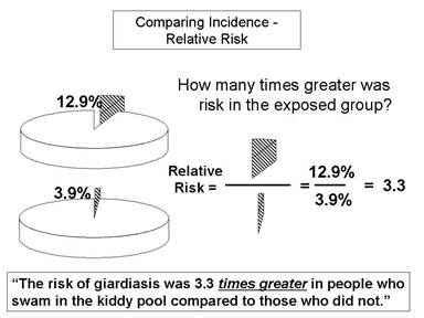 relative risk  absolute risk definition  examples