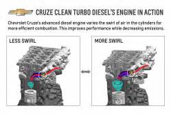 chevy cruze emissions lawsuit  continue carcomplaintscom