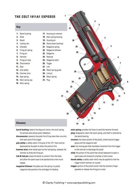 pin  schematics  weapons
