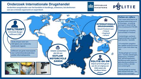 inzet criminele burgerinfiltrant onderzoek internationale drugshandel nieuwsbericht openbaar