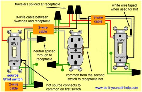 wiring    switched outlet