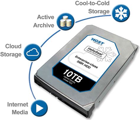 wds hgst introduces  tb tb  tb hard disk drives kitguru