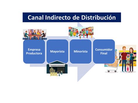 canal de distribución indirecto 2022 economipedia