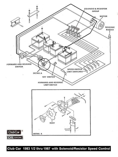 club car  volt solenoid wiring diagram esquiloio