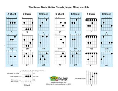 blank printable grid paper ukulele chords acoustic guitar chords ukulele