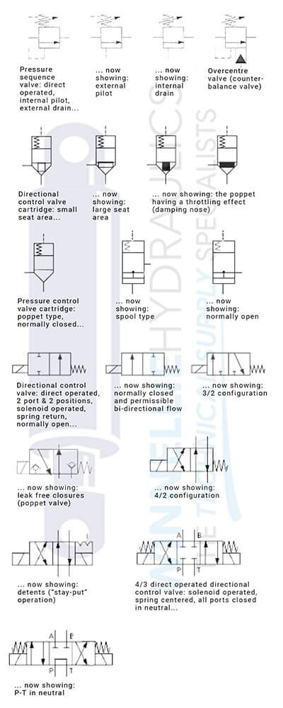 hydraulic symbols winnellie valve process