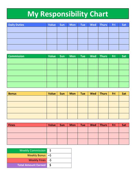 responsibility chart template  word   formats page