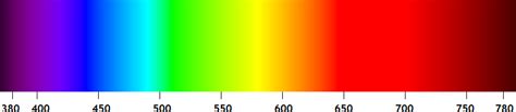 elektromagnetisches spektrum bs wiki wissen teilen