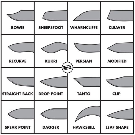 knife blade shape chart