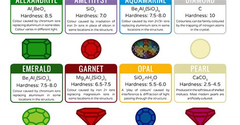 chemical composition   gemstones