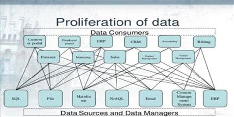 data proliferation assignment point