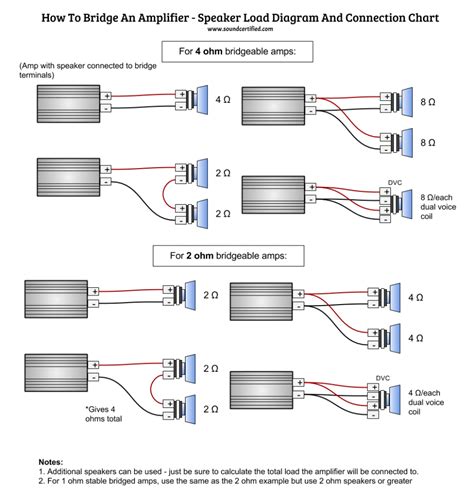 channel amp wiring diagram artsist