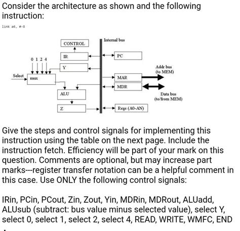 solved consider the architecture as shown and the following