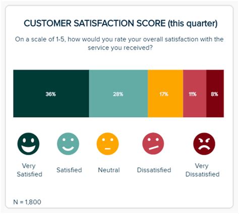 customer satisfaction metrics effort score nps csat