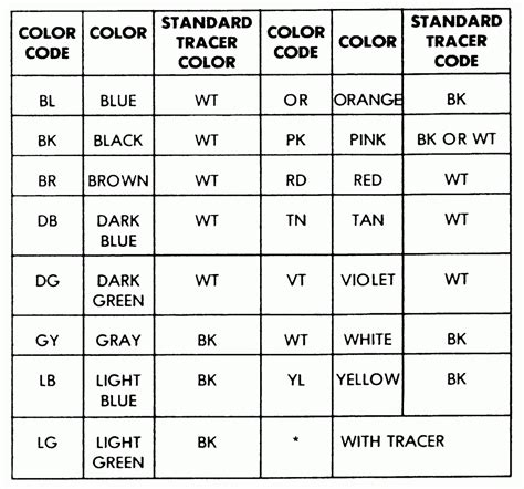 wire color code chart    identify  correct  wiring diagram color codes