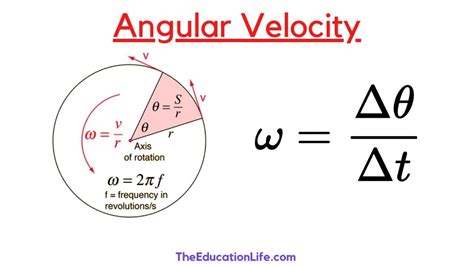 angular velocity formula explained  education