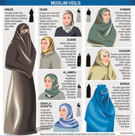 Why Women Wear Hijab Muslim