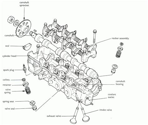 cylinder head engine diagram